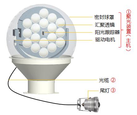 18鏡結(jié)構(gòu)圖new 18鏡結(jié)構(gòu)圖new